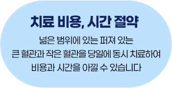 치료비용, 시간 절약