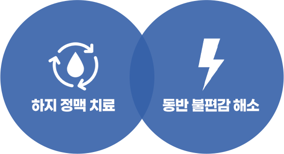 하지 정맥 치료, 동반 불편감 해소